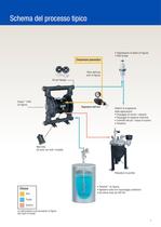 Attrezzature per il processo - 5