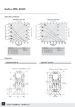 Catalogo delle attrezzature SaniForce - 14