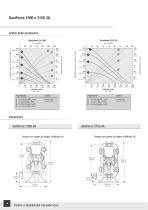 Catalogo delle attrezzature SaniForce - 16