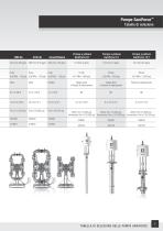 Catalogo delle attrezzature SaniForce - 5