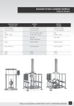 Catalogo delle attrezzature SaniForce - 7