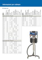 Kit di finitura di avanzata tecnologia e prestazioni superiori - 8