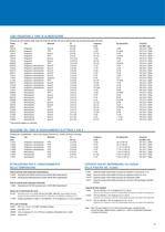 Sistema di misura PCF - 7