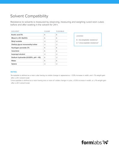Solvent Compatibility