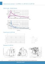 Catalogo echoENG Centri di lavoro - 10