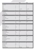 Catalogo echoENG High Performance Machining centers - 9