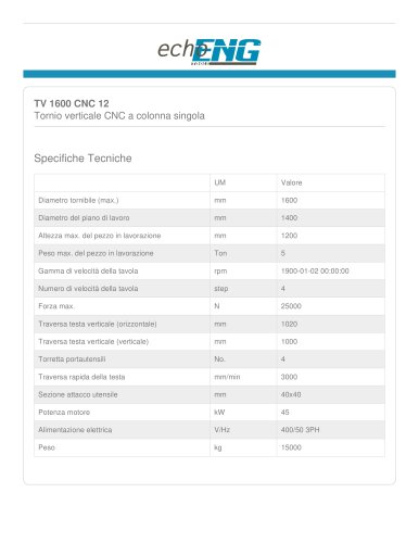 TV 1600 CNC 12