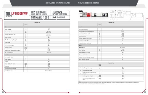 THE LP1000MWP SERIES