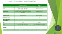 Sistemi elettronici di controllo per il freddo e il caldo professionale - 13