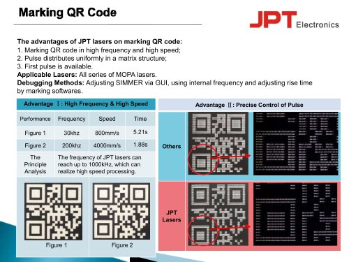 Laser Marking QR Code