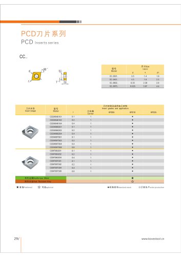 CCMT PCD DIAMOND INSERT