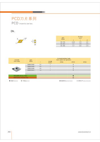 DNMM PCD DIAMOND INSERT