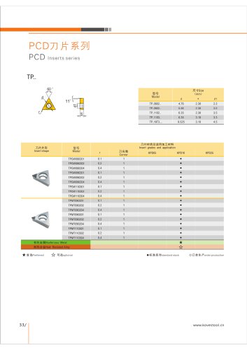 TPMT PCD DIAMOND INSERT