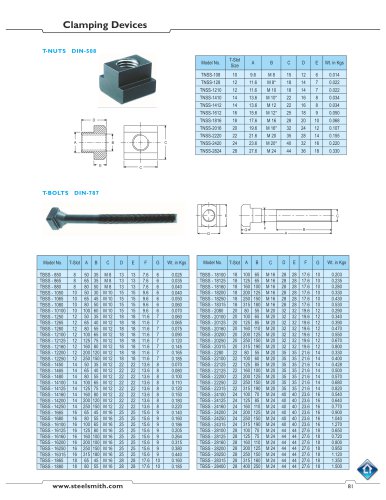 787:clamping devices