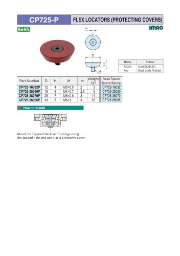 CP725-P FLEX LOCATORS (PROTECTING COVERS