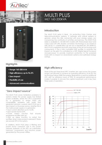 Datasheet MULTI PLUS