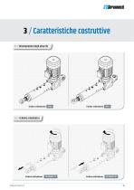 LINEAR ACTUATORS HSA SERIES - 15