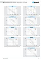 LINEAR ACTUATORS HSA SERIES - 23