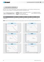 LINEAR ACTUATORS HSA SERIES - 26