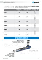 LINEAR ACTUATORS HSA SERIES - 7