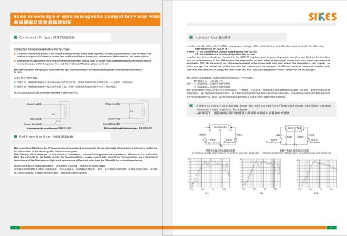 EMC/EMI Filters