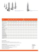 Componenti Handtmann - Valvole e componenti per processi igienici - Dati tecnici - 5