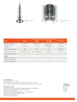 Componenti Handtmann - Valvole e componenti per processi igienici - Dati tecnici - 7