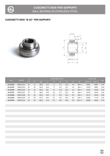 BALL PILLOW BLOCK BEARINGS "B-UC"