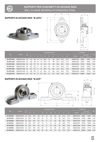 BALL PILLOW BLOCK BEARINGS "B-UCFL"