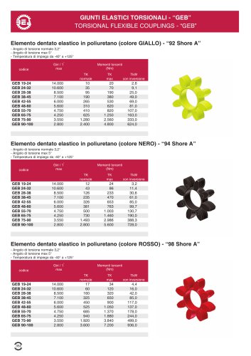 Torsional flexible couplings