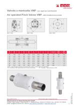 Nippli per tubi flessibili, inox AISI 316L - 3