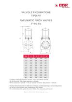 Valvole di alta capacita - tipo RV - 5