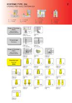 PROGRAMMA GOLE - Utensili non rotanti - 11