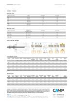 FIX P 300/420 - 2