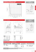 Catalogo - Centraline Elettriche E Pneumatiche - 13