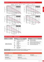 Catalogo - Pompe Pneumoidrauliche E Moltiplicatori Di Pressione - 11