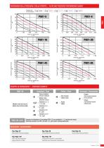 Catalogo - Pompe Pneumoidrauliche E Moltiplicatori Di Pressione - 7