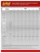 ANGLE ROLL MCP-14