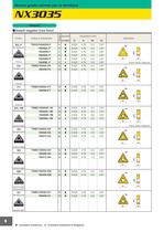 NX3035 Nuoo gvrado cermet per la tornitura - 10
