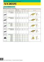 NX3035 Nuoo gvrado cermet per la tornitura - 18