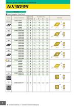 NX3035 Nuoo gvrado cermet per la tornitura - 8