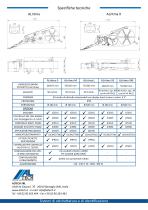 ETICHETTATRICE AUTOMATICA AD ALTA TECNOLOGIA - ALRITMA - 4