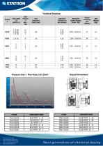 DLX-MF/M; DLXB-MF/M - 2