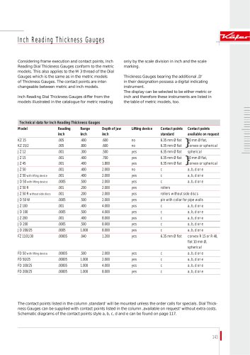 Inch Reading Thickness Gauges