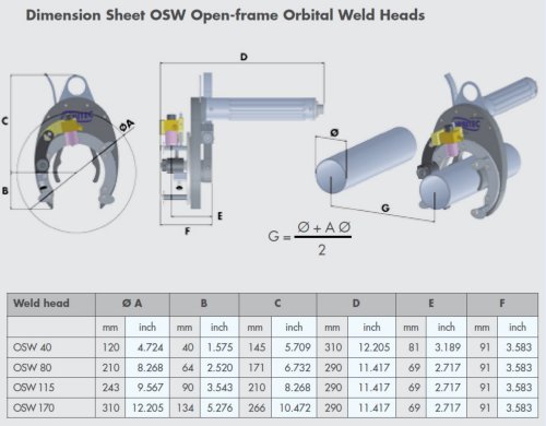 Dimension Sheet OSW Open-frame Orbital Weld Heads