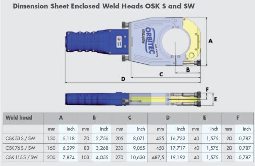 OSK S SW dimensions