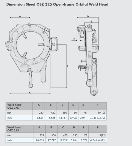 OSZ dimensions