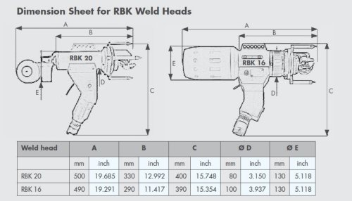 RBK dimensions