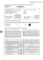 HIOKI 3237 Serie Multimetri Digitali - 3