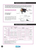 HIOKI 3284-3285-3285/20 Pinze amperometriche per c.c. e c.a. - 3